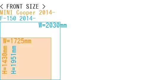#MINI Cooper 2014- + F-150 2014-